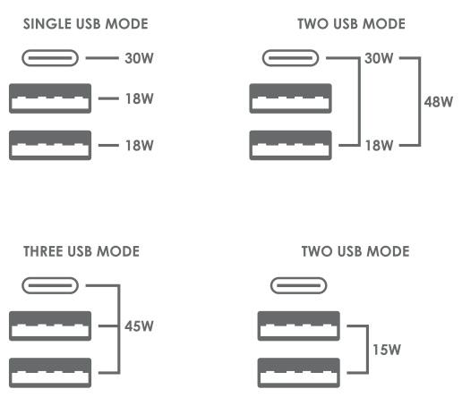 Travel charger eXtreme® USB Typ-C + 2 USB - PD - 48 W - TC48CUU